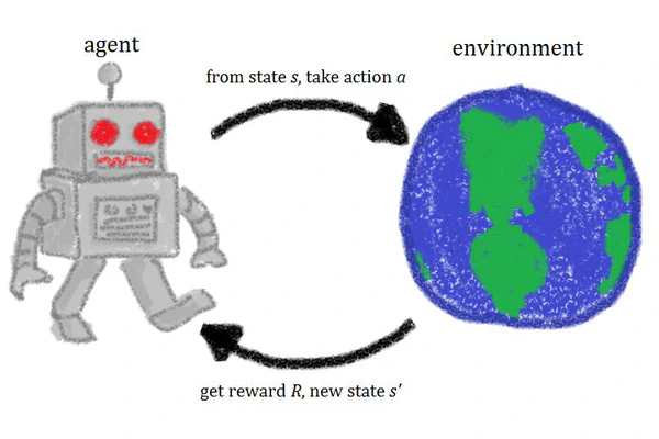 RL-based Optimization